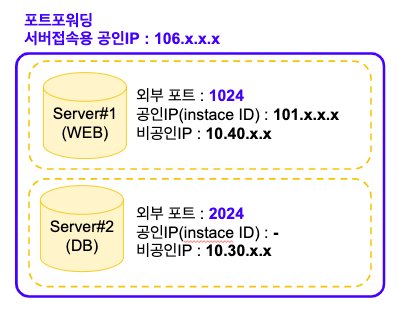 port_forwarding