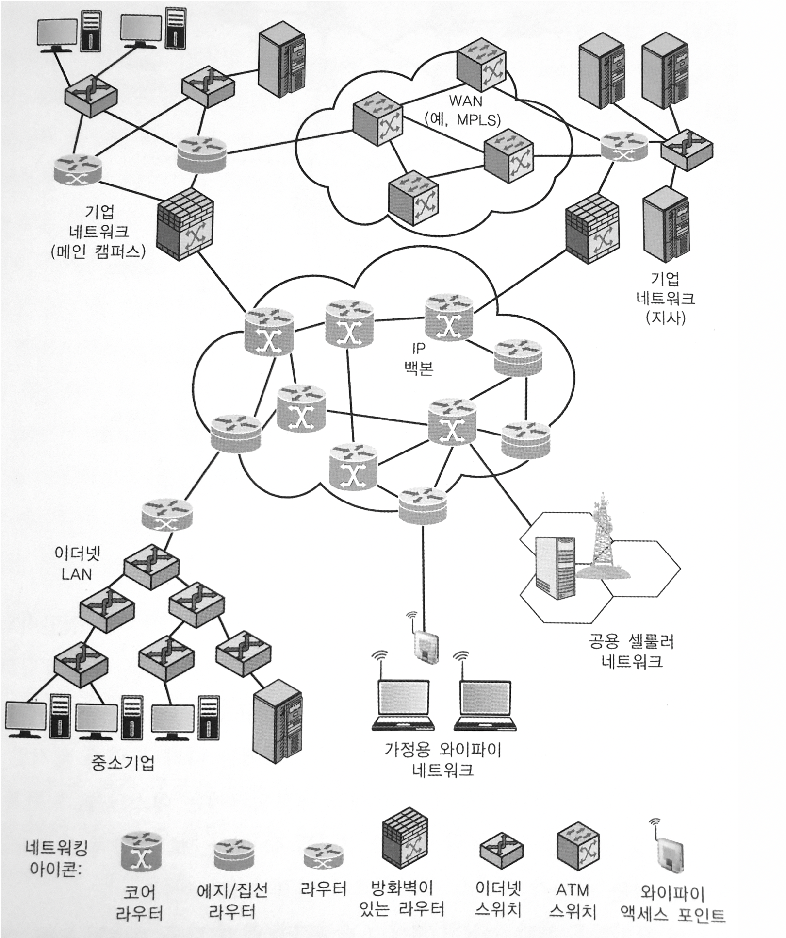 네트워크_구성