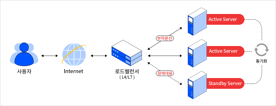 https://www.cloudv.kr/etc/lb.html